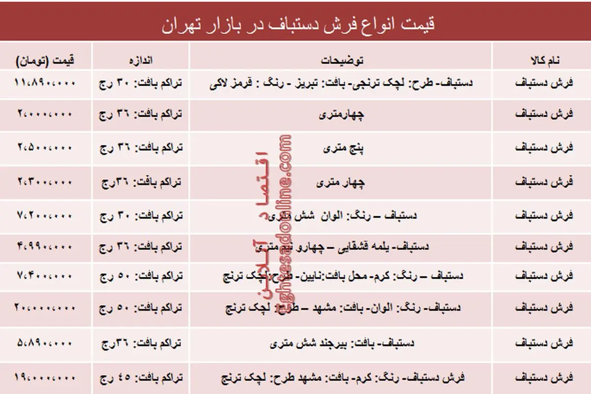 نرخ‌های فرش دستباف دربازار تهران