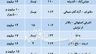 قیمت آپارتمان‌های بالای ۱۰۰ متر