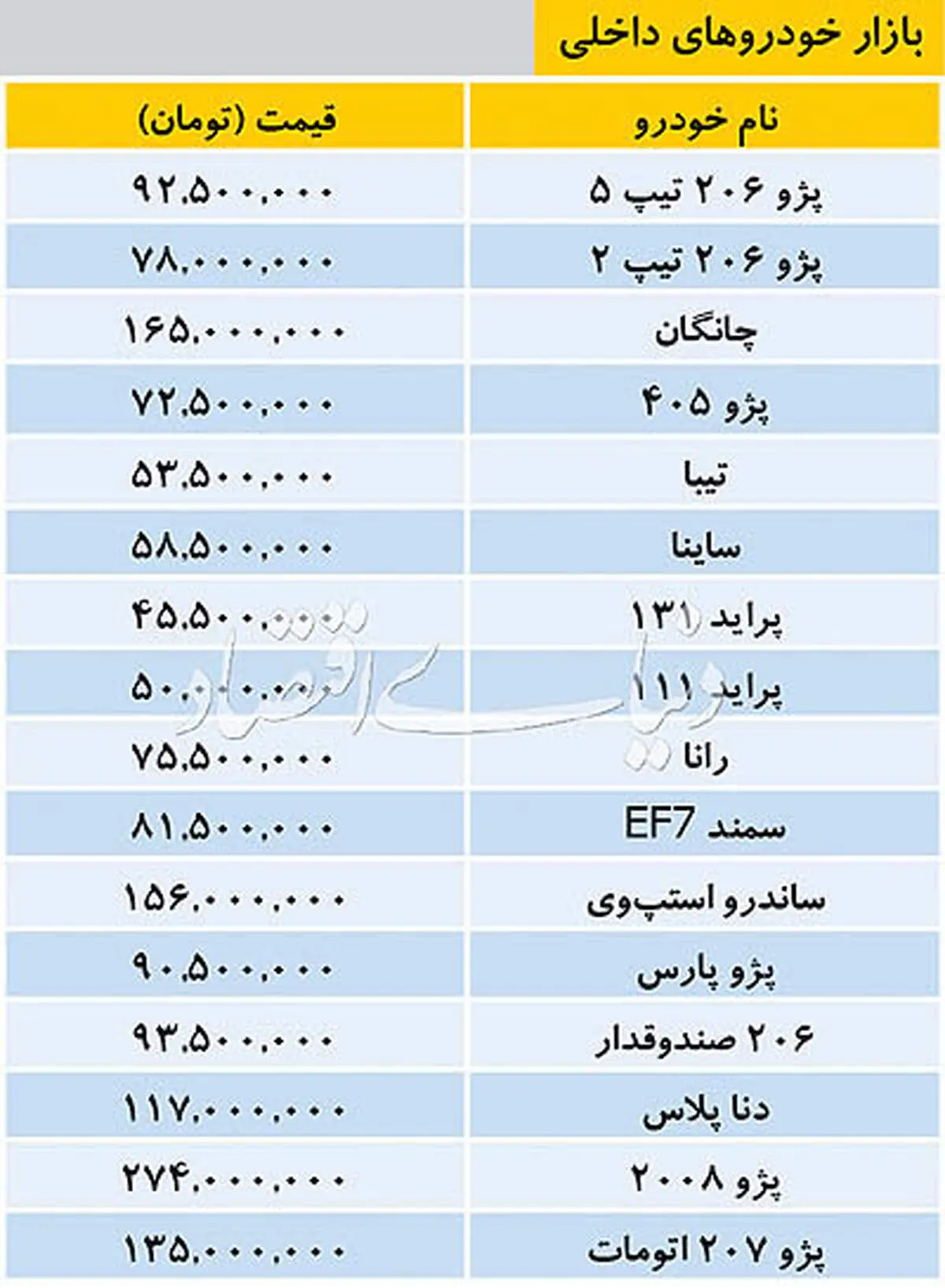 قیمت خودروهای داخلی در بازار