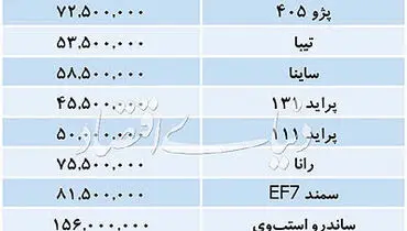 قیمت خودروهای داخلی در بازار