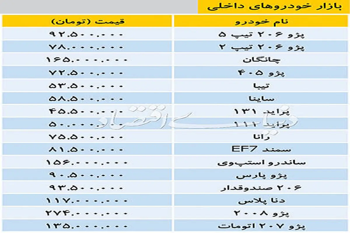 قیمت خودروهای داخلی در بازار تهران