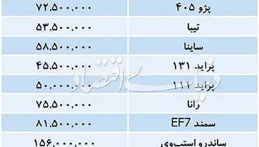 قیمت خودروهای داخلی در بازار تهران