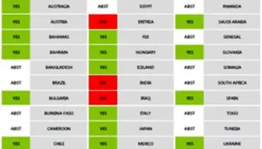 قطعنامه شورای حقوق بشر سازمان ملل علیه ایران