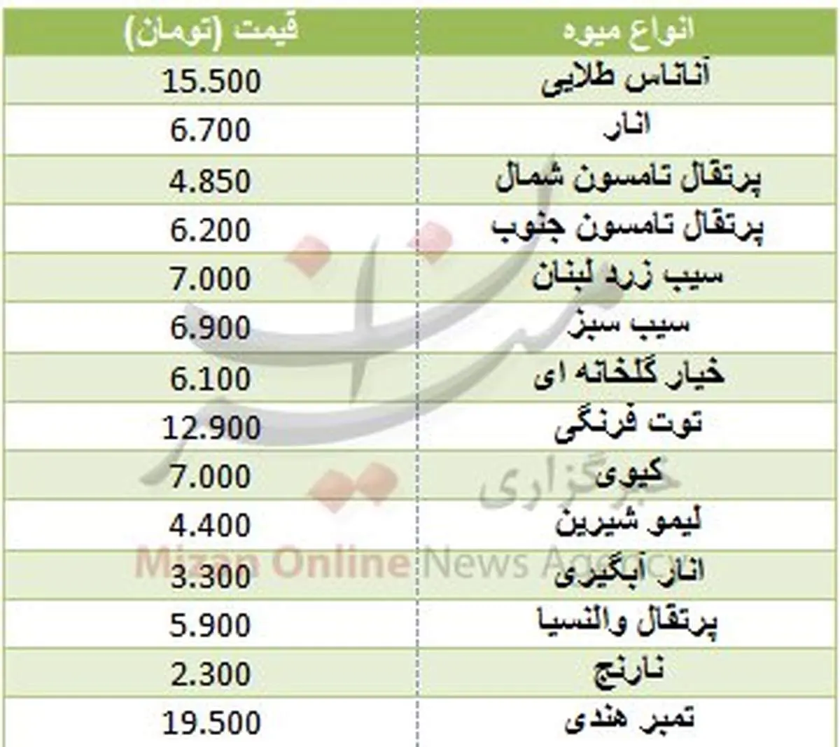 نرخ انواع میوه در بازار +جدول قیمت