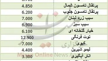 نرخ انواع میوه در بازار +جدول قیمت