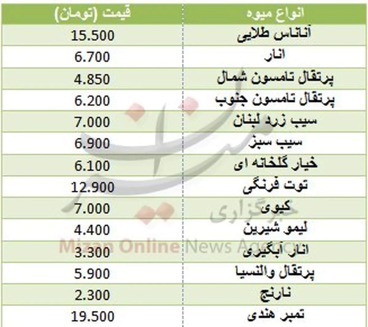 نرخ انواع میوه در بازار +جدول قیمت