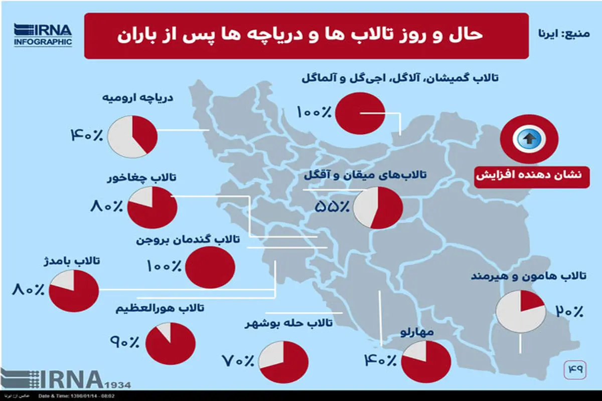 حال و روز تالاب‌ها و دریاچه‌ها پس از باران + اینفوگرافی