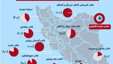 حال و روز تالاب‌ها و دریاچه‌ها پس از باران + اینفوگرافی