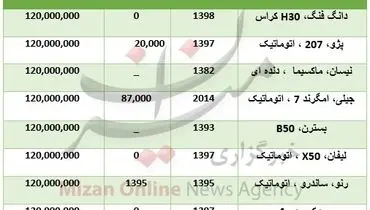 با ۱۲۰ میلیون تومان چه خودروهایی می‌توان خرید؟ +جدول