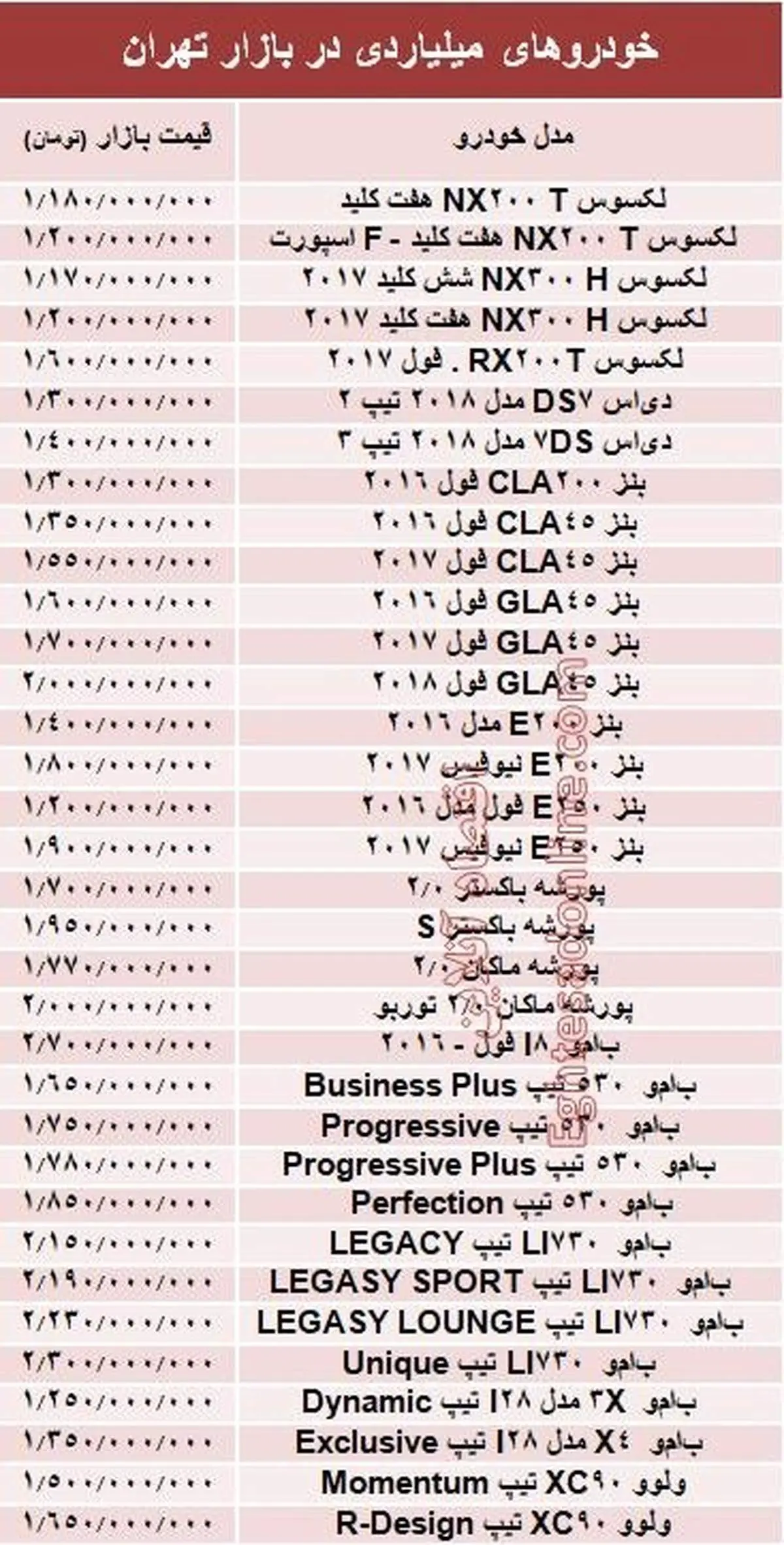 خودروهای میلیاردی در بازار تهران