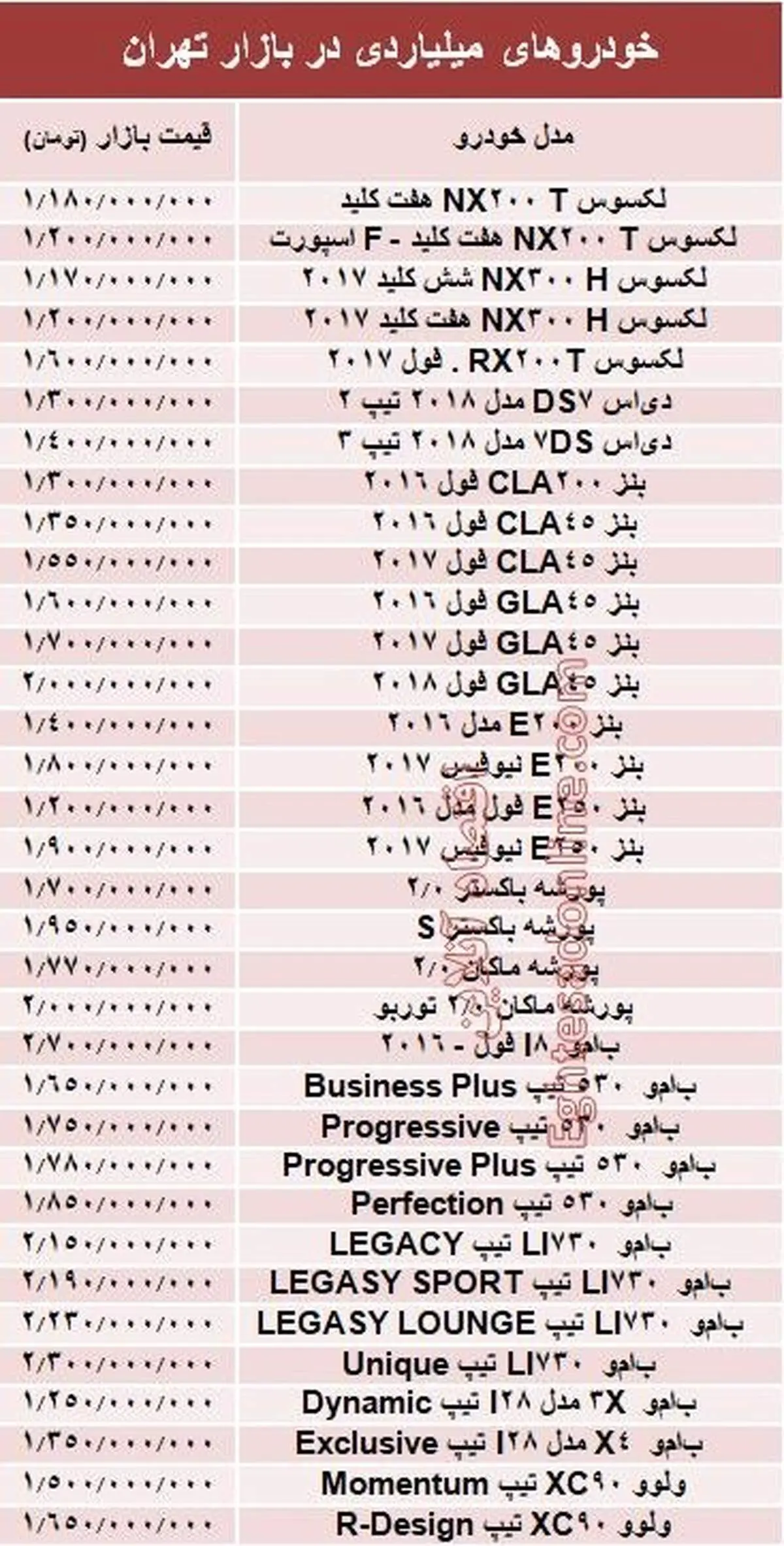 خودروهای میلیاردی در بازار تهران