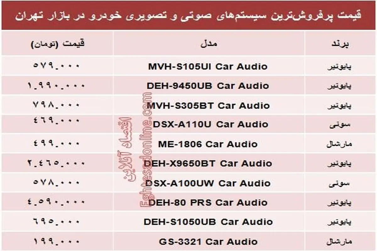 سیستم صوتی و تصویری خودرو در تهران چند؟ +جدول