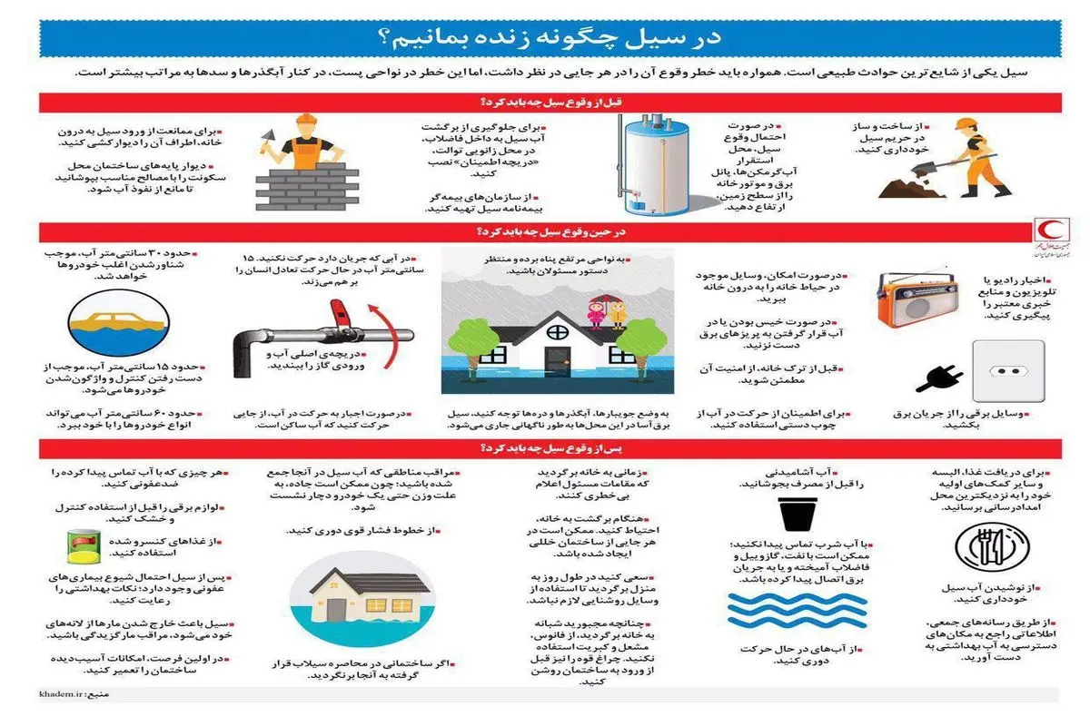 اینفوگرافی| چگونه از سیل در امان بمانیم؟