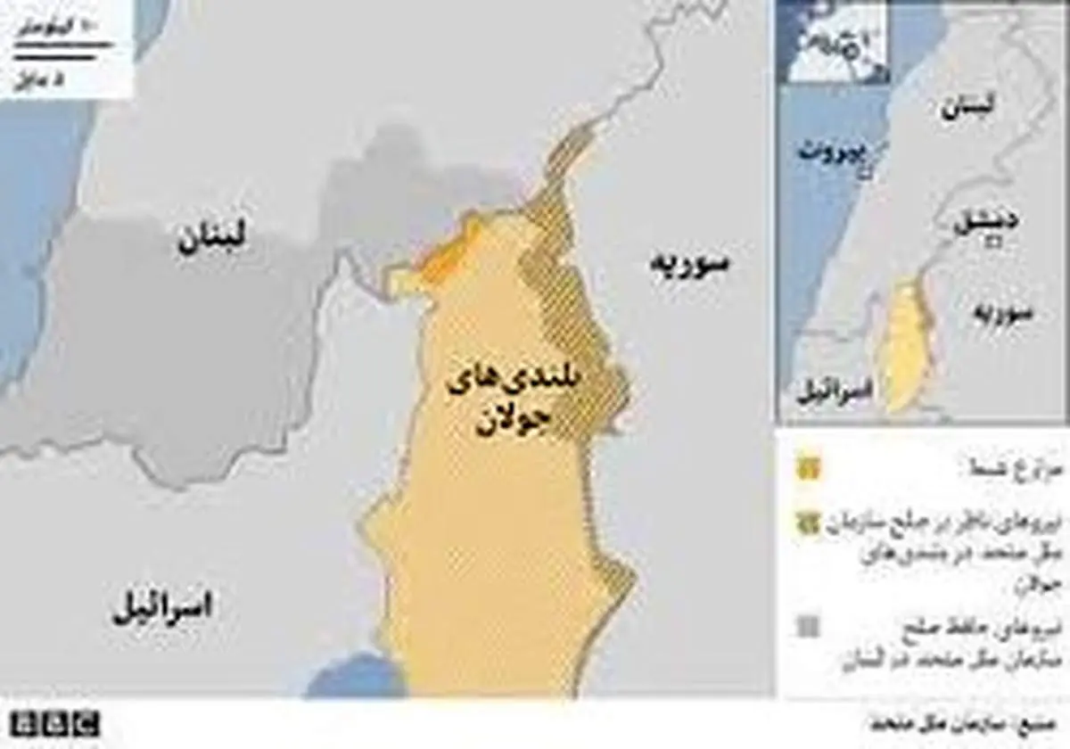 واکنش‌ها به اظهارات ترامپ درباره بلندی های جولان