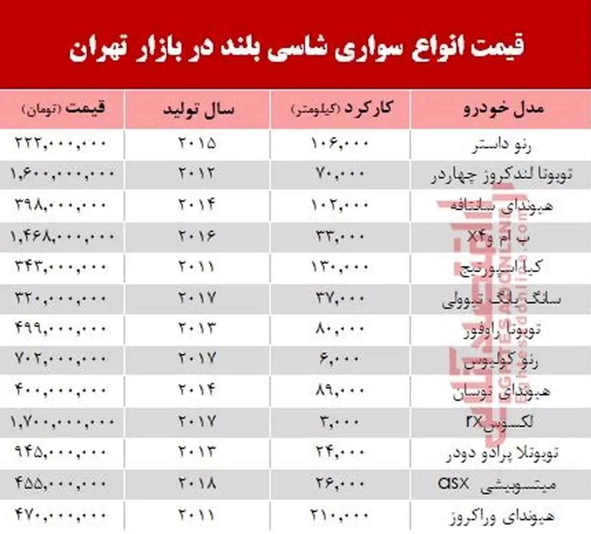 قیمت انواع خودروهای شاسی بلند +جدول