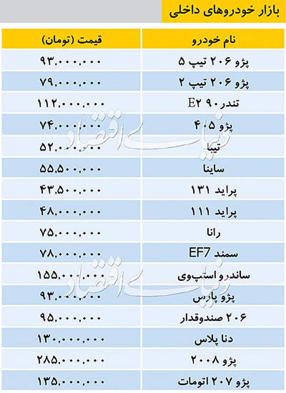 قیمت خودروهای داخلی