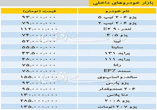 آخرین وضعیت قیمت خودروهای داخلی و محصولات ایران خودرو و سایپا + جدول‌