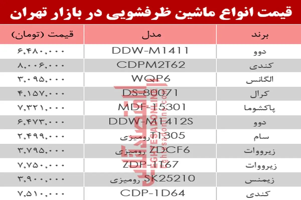 نرخ انواع ماشین ظرفشویی چند؟ +جدول