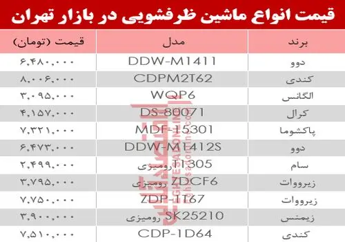 سرمایه‌گذاری نجومی در بازار لوازم خانگی در راستای قانون مبارزه با تولید؟