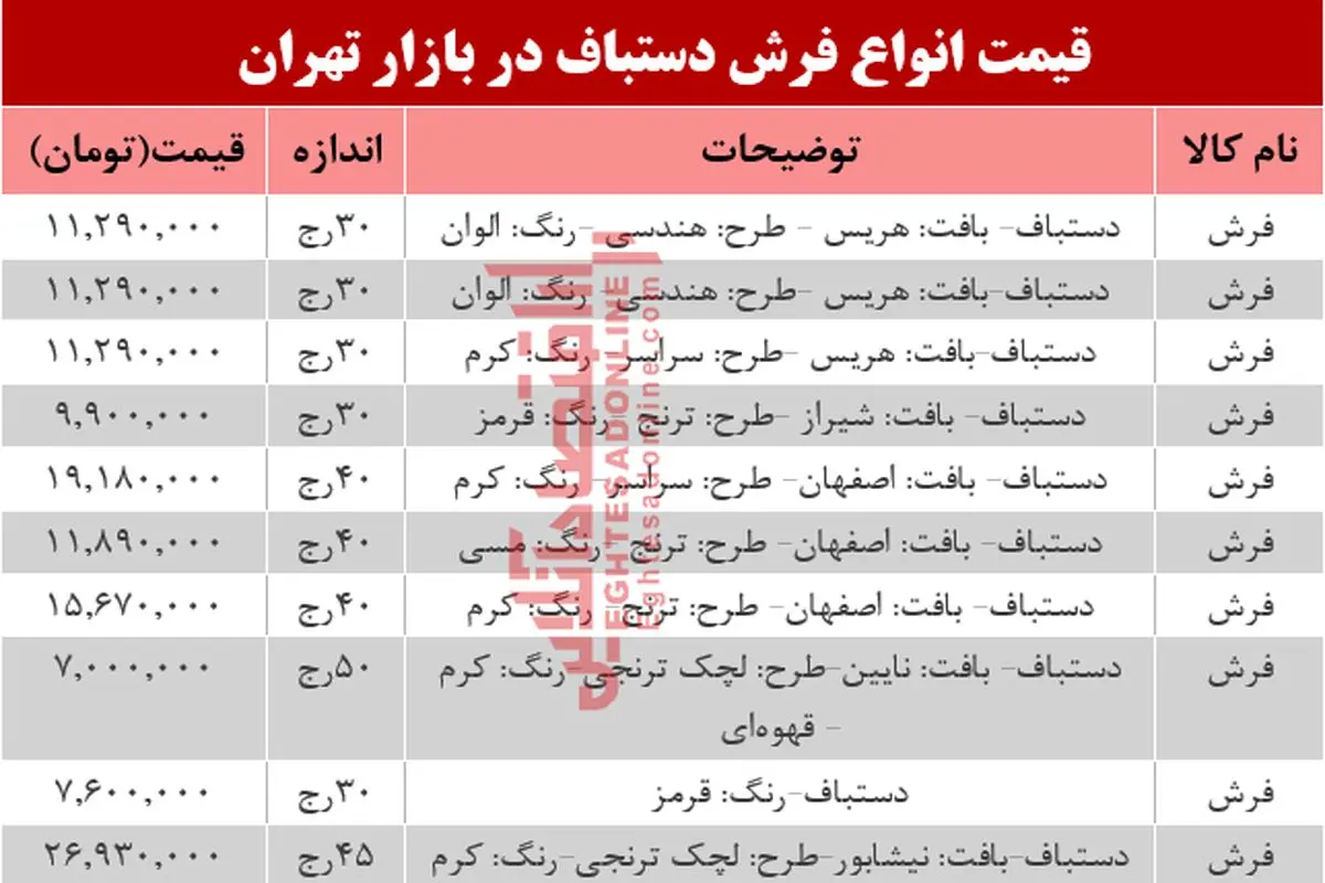 نرخ انواع فرش دستباف در بازار تهران؟ +جدول