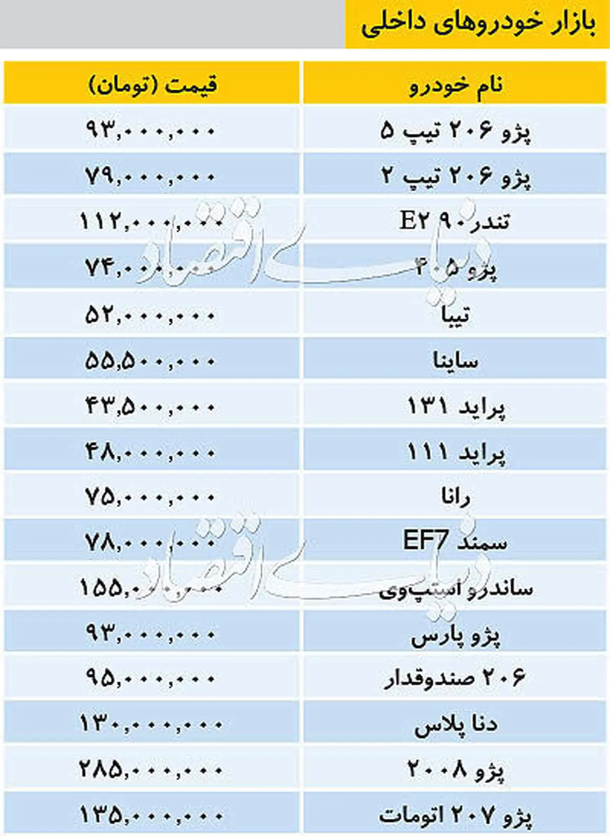جدیدترین قیمت خودروهای داخلی