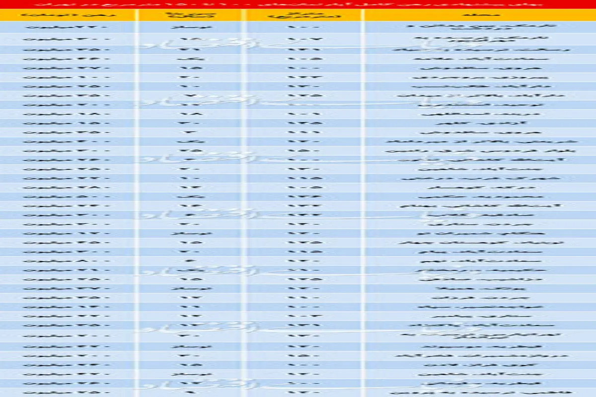 قیمت رهن کامل آپارتمان در نقاط مختلف تهران