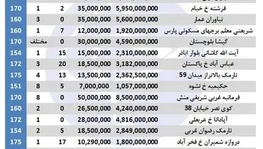 آپارتمان‌های فروشی ۱۵۱ تا ۱۷۵ متر در تهران +جدول