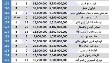 آپارتمان‌های فروشی ۱۵۱ تا ۱۷۵ متر در تهران +جدول