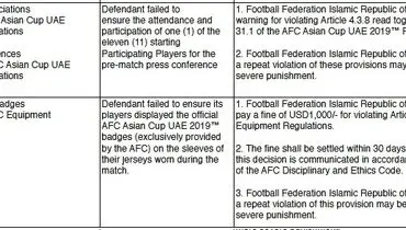 اخطار AFC و جریمه فدراسیون فوتبال ایران