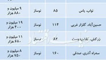 قیمت آپارتمان در تهران چند؟