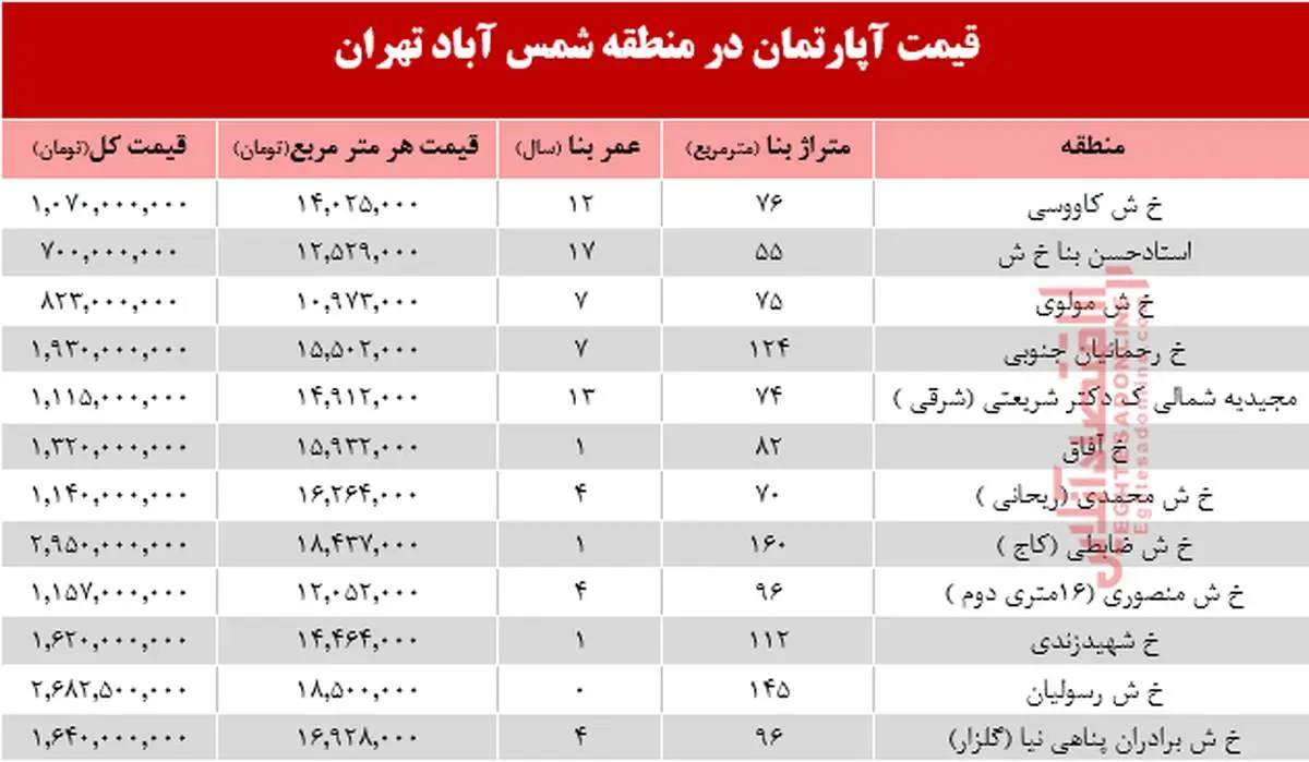 آپارتمان در منطقه شمس آباد تهران متری چند؟ +جدول
