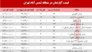 آپارتمان در منطقه شمس آباد تهران متری چند؟ +جدول