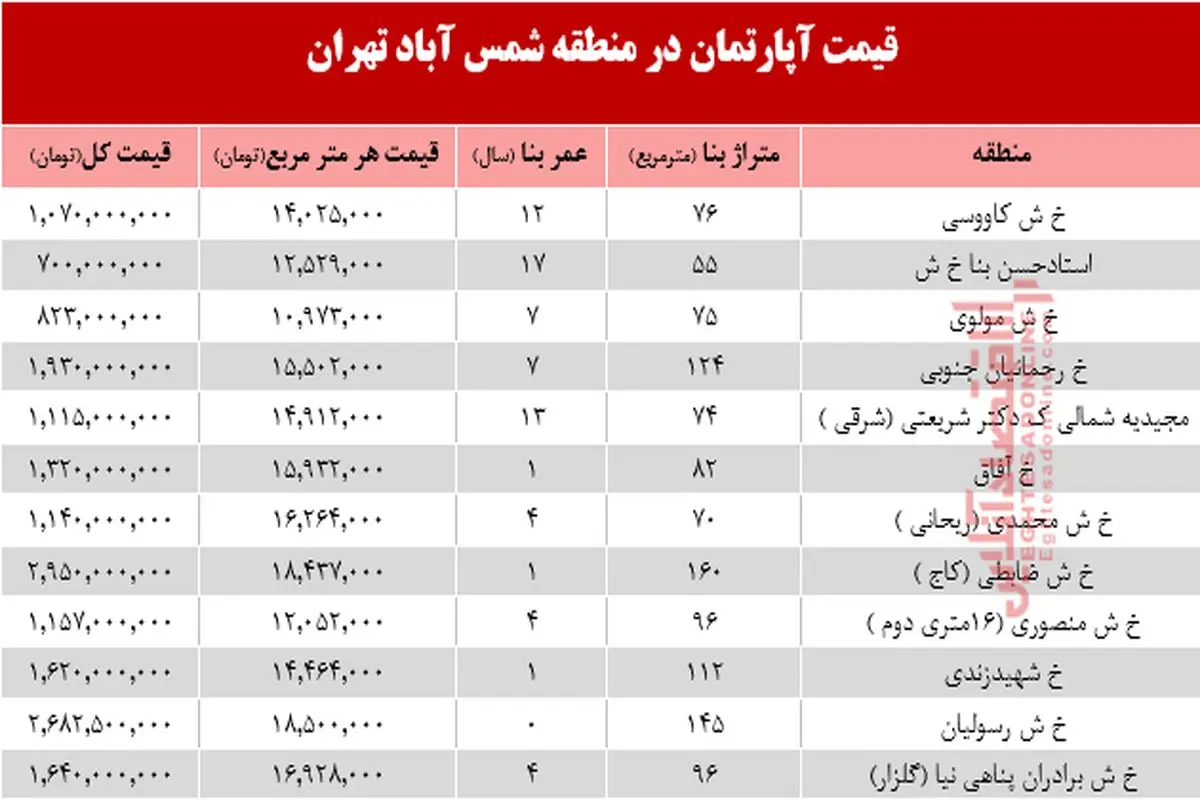 آپارتمان در منطقه شمس آباد تهران متری چند؟ +جدول