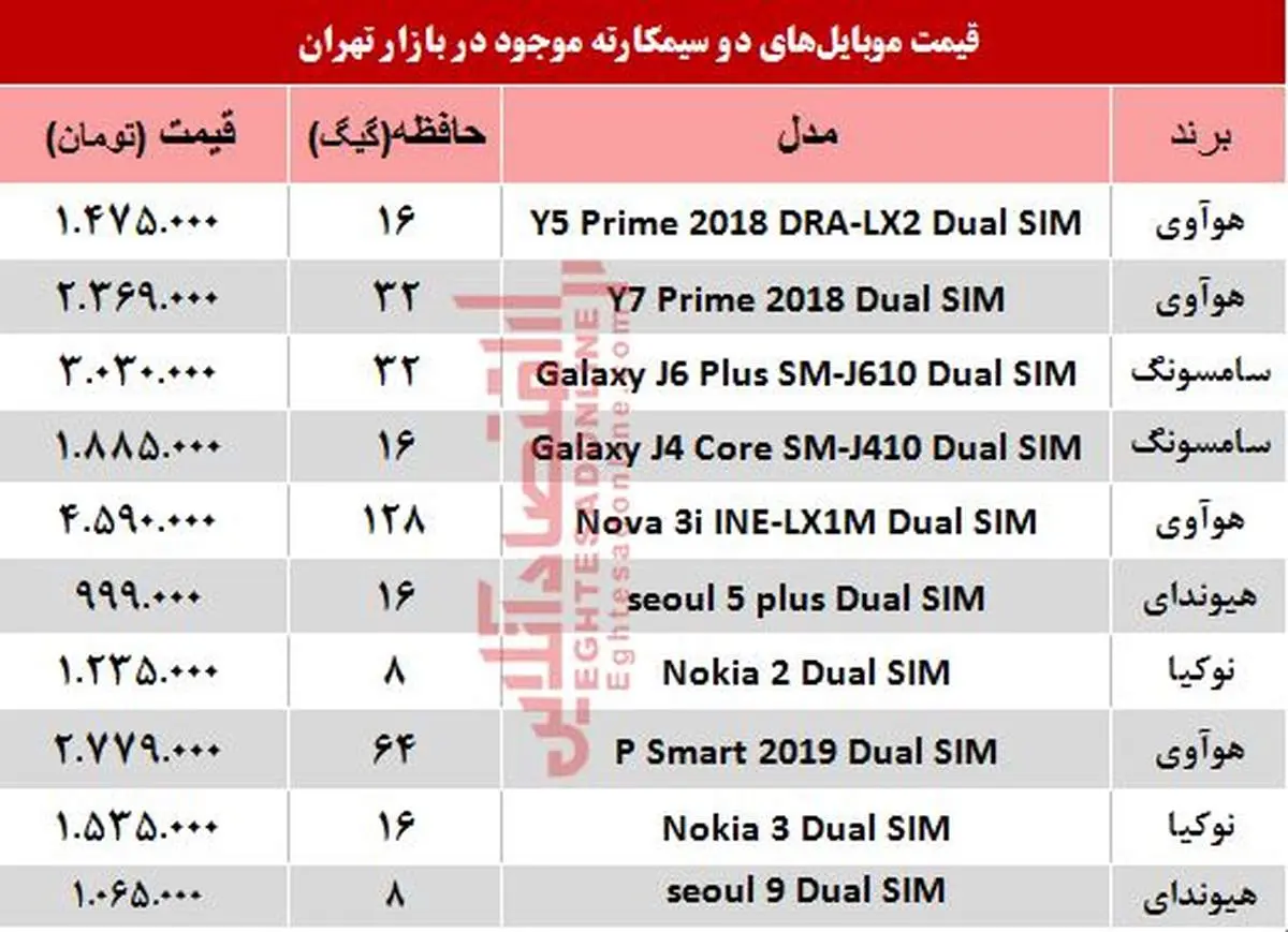 جدیدترین موبایلهای دوسیمکارته چند؟ +جدول