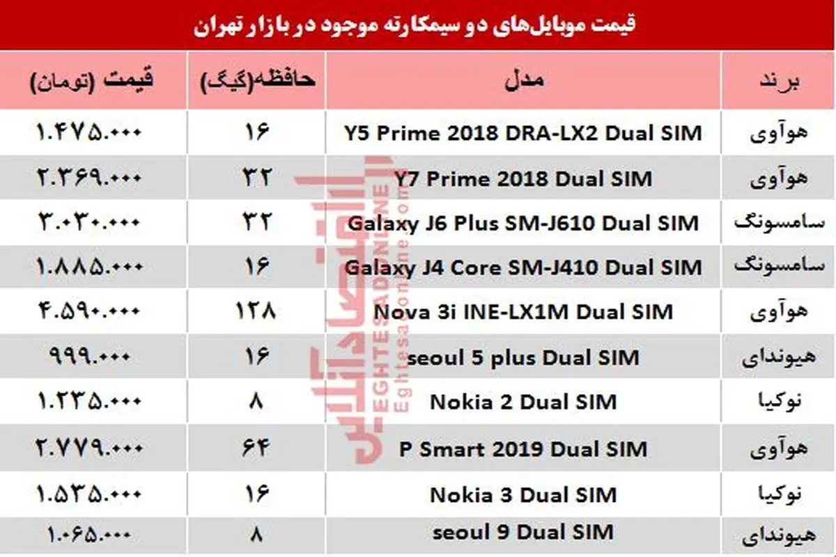 جدیدترین موبایل‌های دوسیمکارته چند؟ +جدول