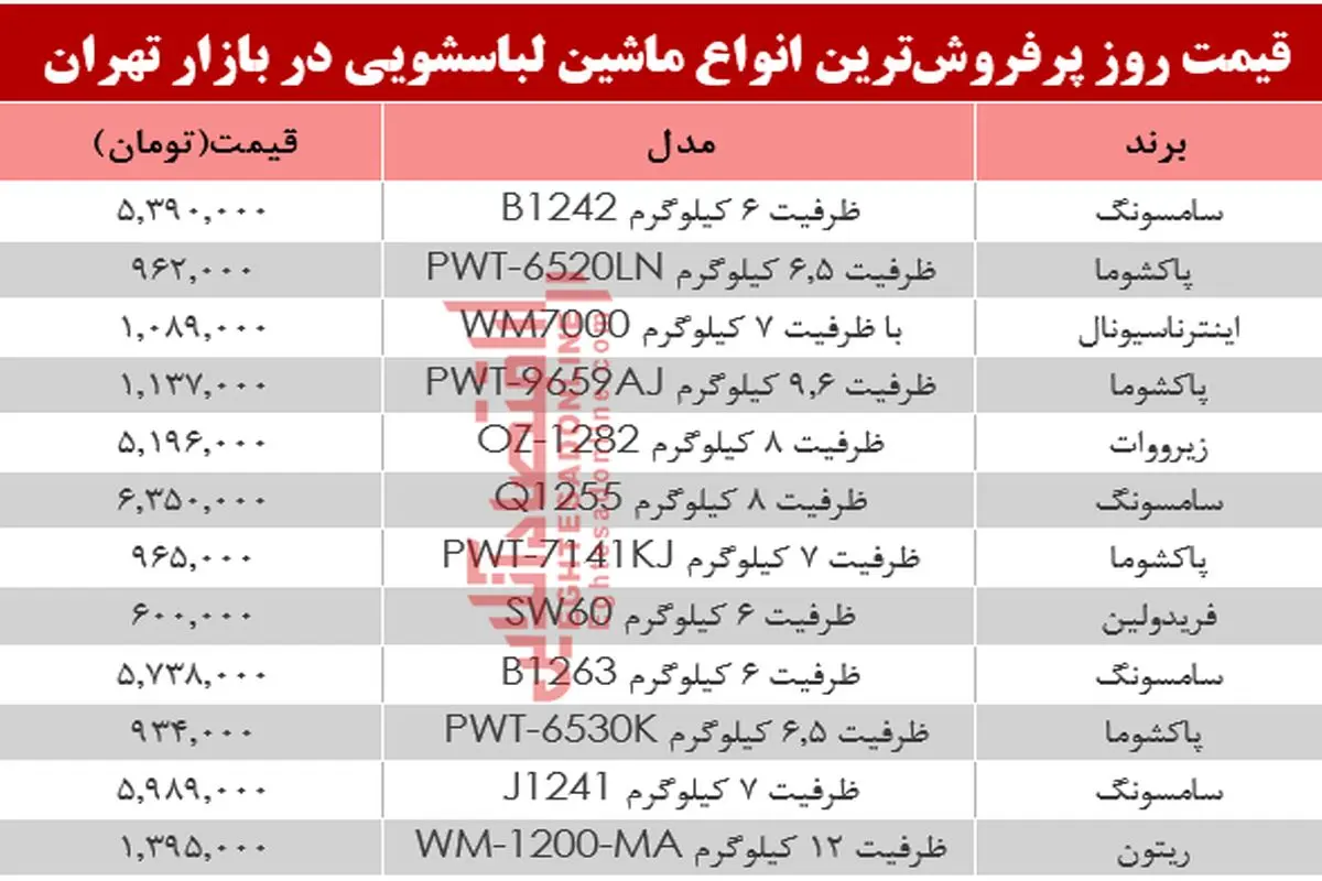 قیمت مدل‌های مختلف ماشین لباسشویی در بازار +جدول