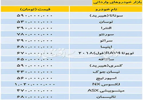 کندی ورود خودروهای وارداتی عامل نوسان قیمت خودرو در بازار