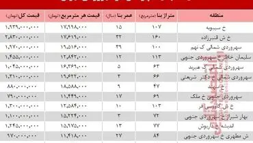 آپارتمان در منطقه سهروردی چند؟ +جدول