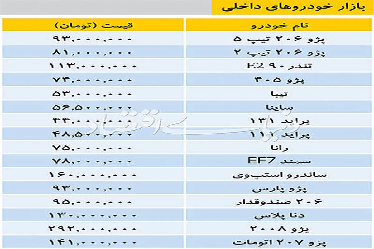 تازه ترین قیمت خودروهای داخلی در بازار