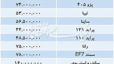 تازه ترین قیمت خودروهای داخلی در بازار