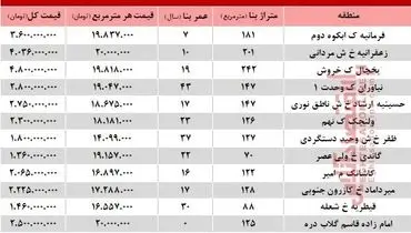 مظنه آپارتمان‌های شمال تهران چند؟ +جدول