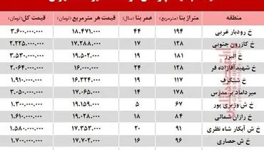 مظنه آپارتمان در منطقه میرداماد چند؟ +جدول