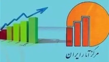 تورم فروردین خانوار‌های کشور به ۱۷۰.۹ درصد رسید