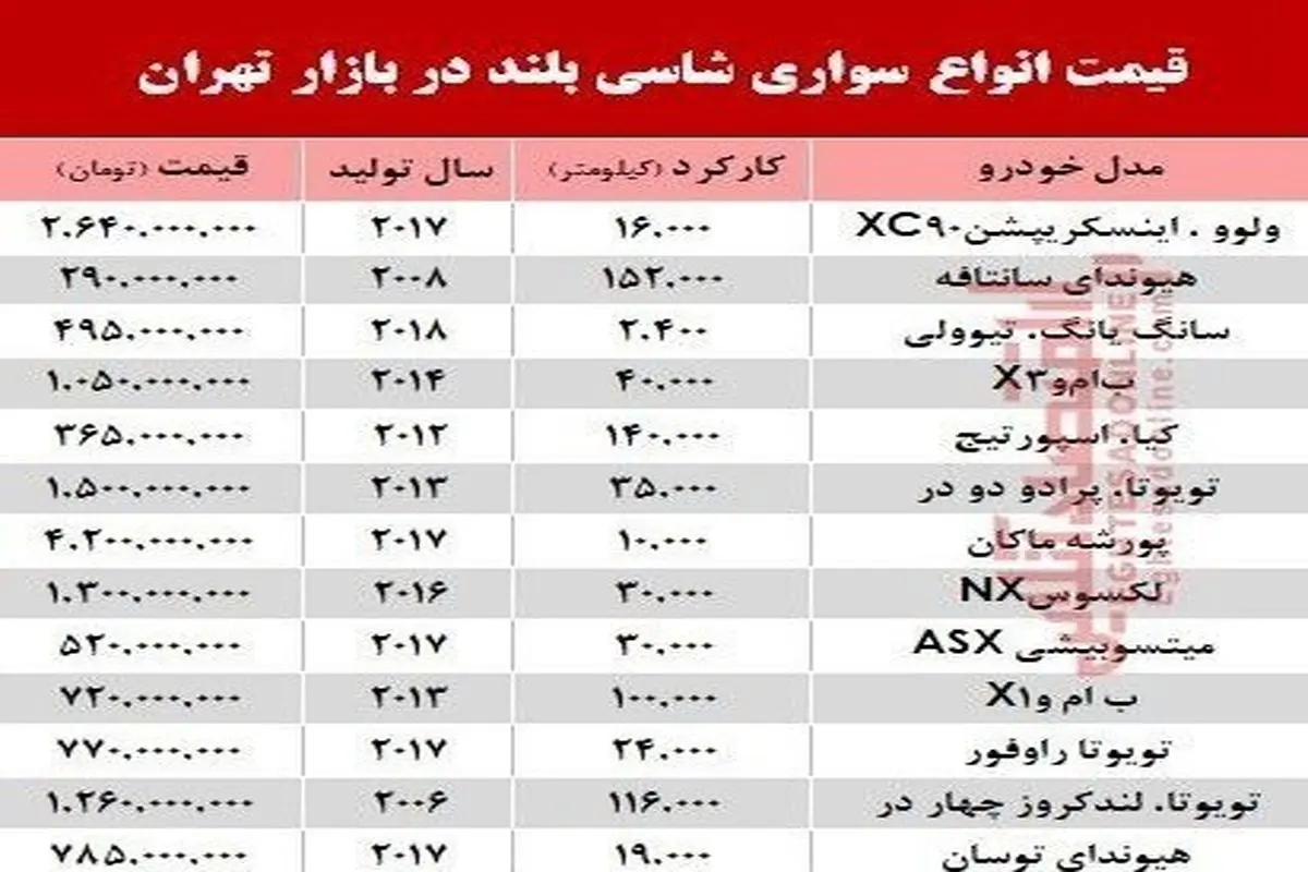 قیمت انواع خودرو شاسی بلند در بازار تهران +جدول