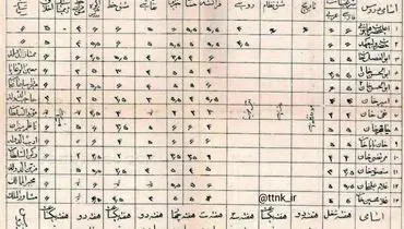 عکس:کارنامه احمدشاه قاجار در دوره تحصیل