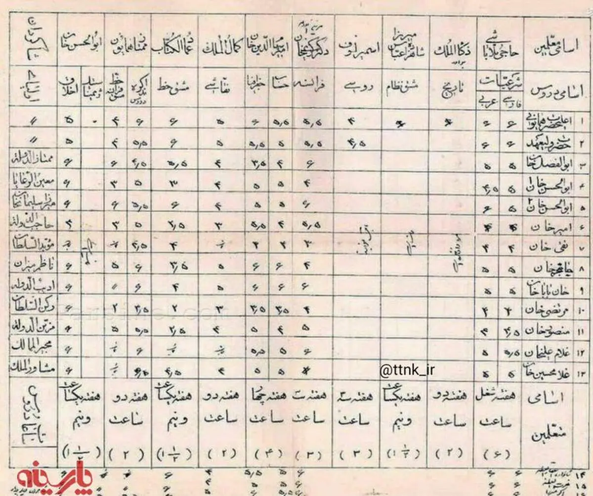 عکس:کارنامه احمدشاه قاجار در دوره تحصیل