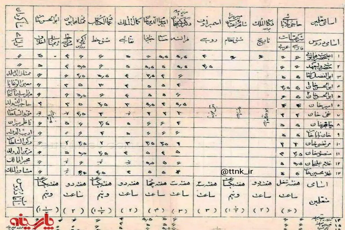 عکس:کارنامه احمدشاه قاجار در دوره تحصیل