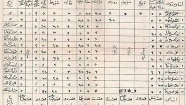 عکس:کارنامه احمدشاه قاجار در دوره تحصیل