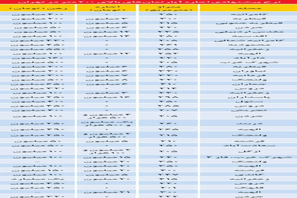 قیمت آپارتمان‌های لوکس در تهران+جدول