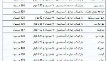 قیمت آپارتمان‌های نوساز 80 متری در تهران + جدول